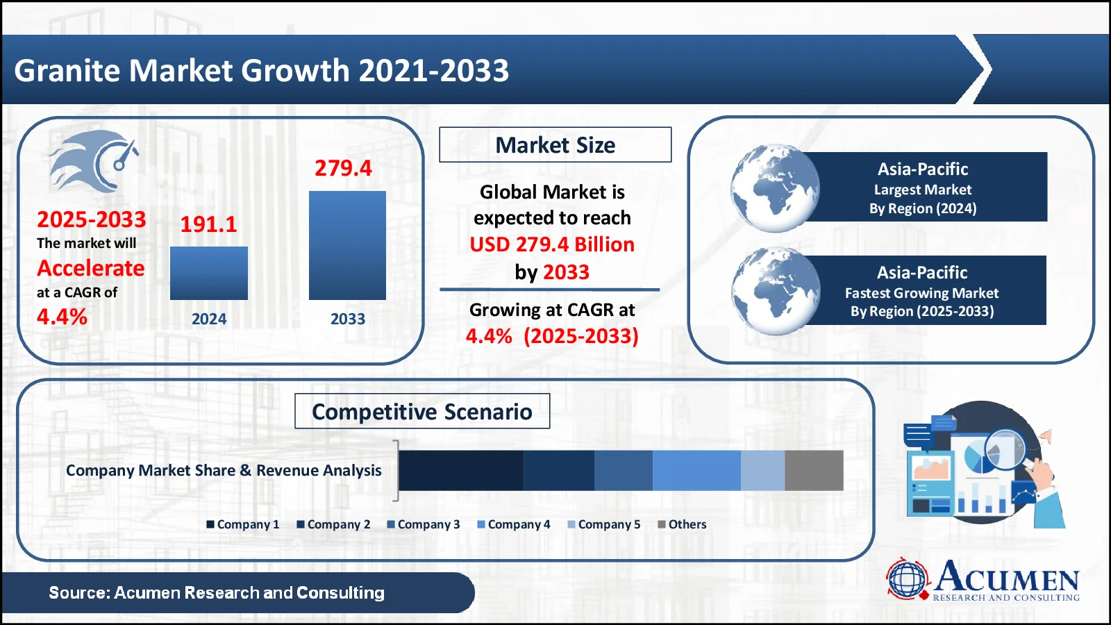 Granite Market Analysis Report