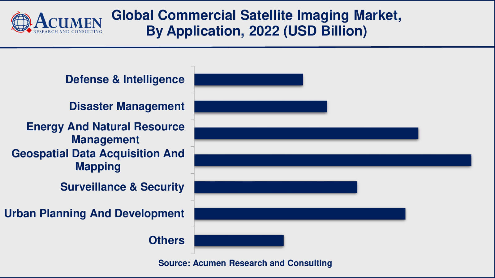 Commercial Satellite Imaging Market Size Commercial Satellite Imaging Market Analysis Period