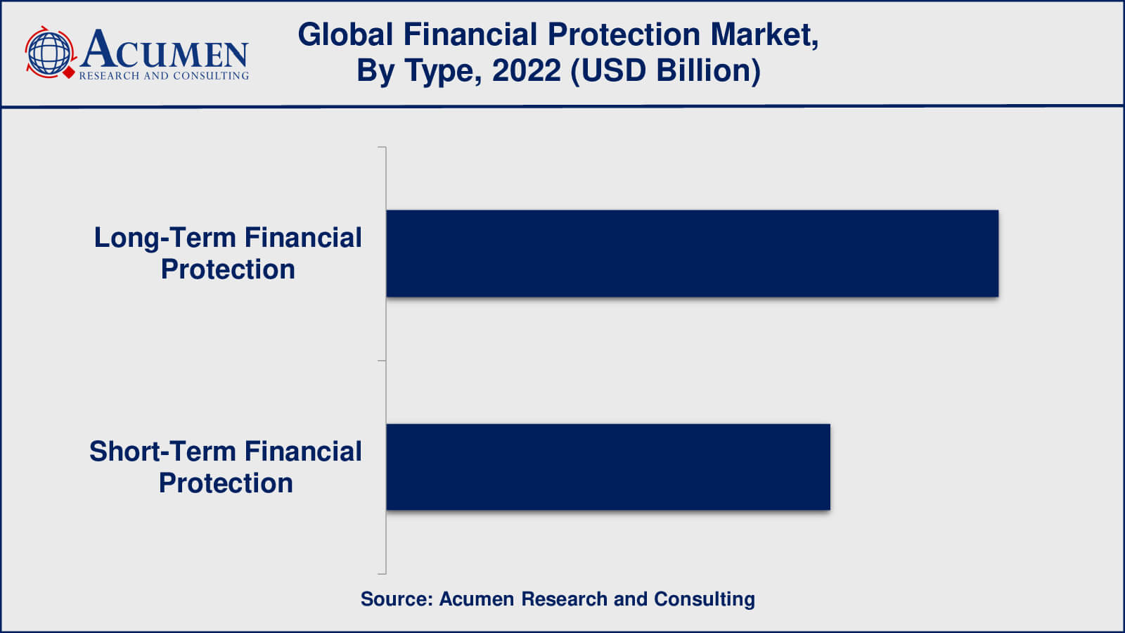 Financial Protection Market Size Financial Protection Market Insights