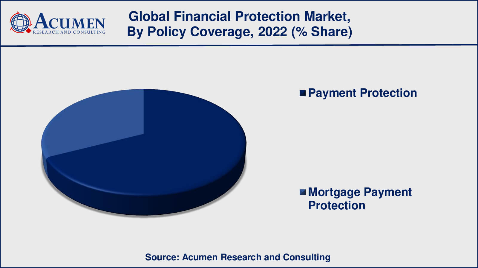 Financial Protection Market Share Financial Protection Market Drivers