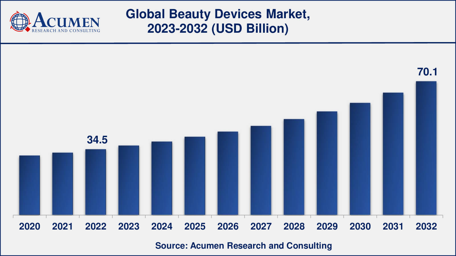 Beauty Device Market Beauty Devices Market Opportunities