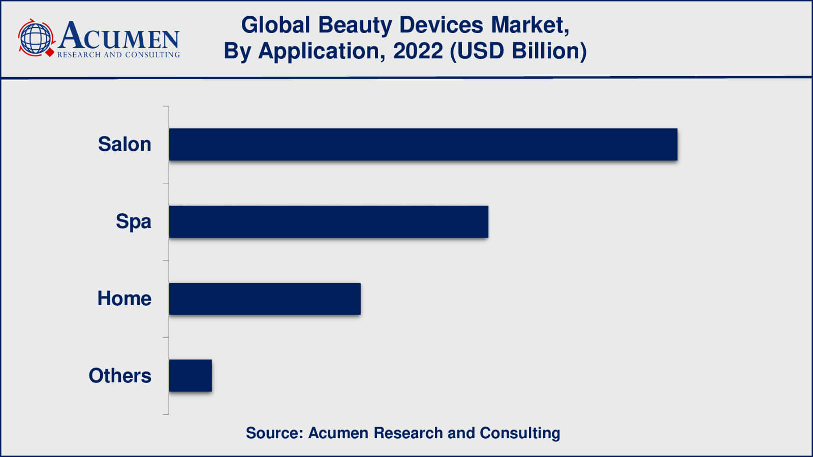 Beauty Devices Market Size Beauty Devices Market Insights