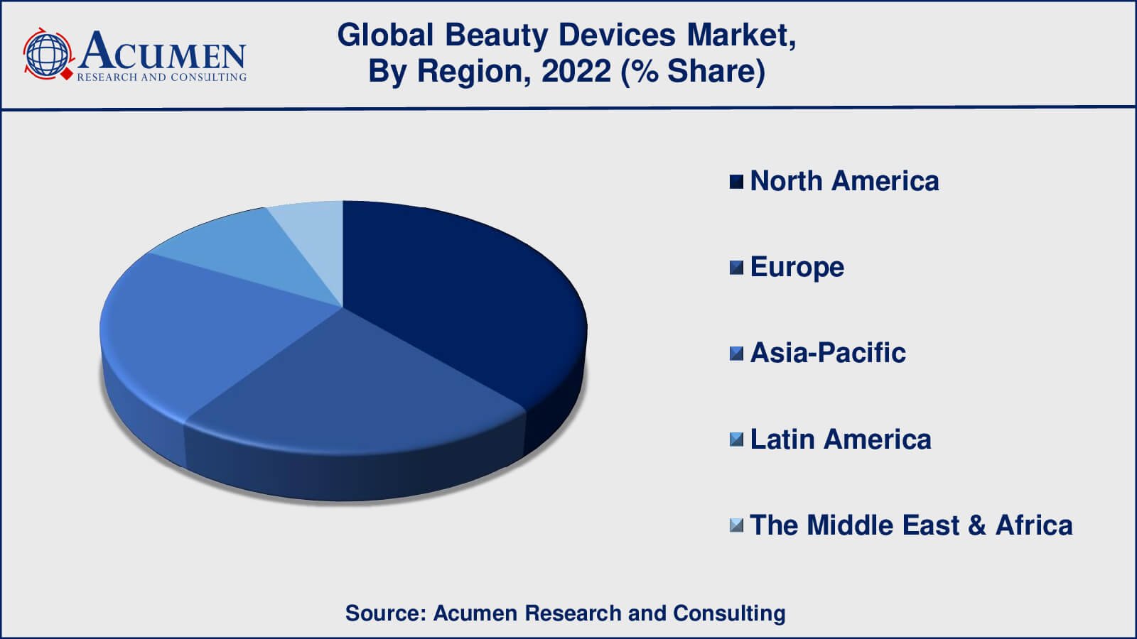 Beauty Devices Market Share Beauty Devices Market Drivers