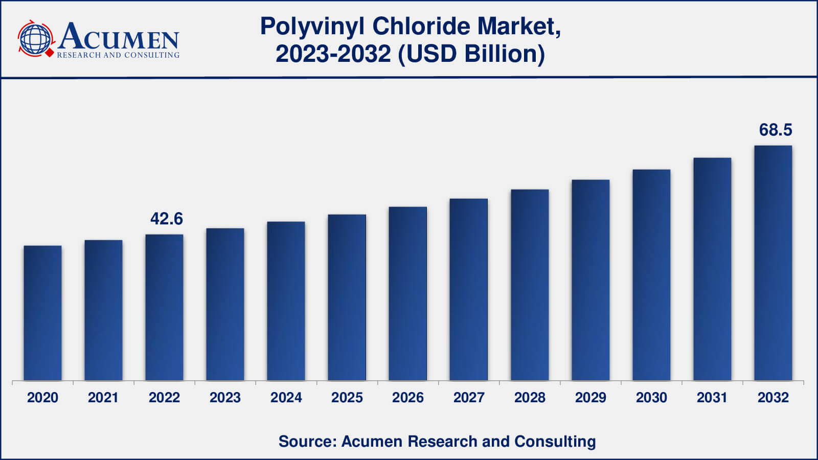 Polyvinyl Chloride Market Analysis PVC Market
