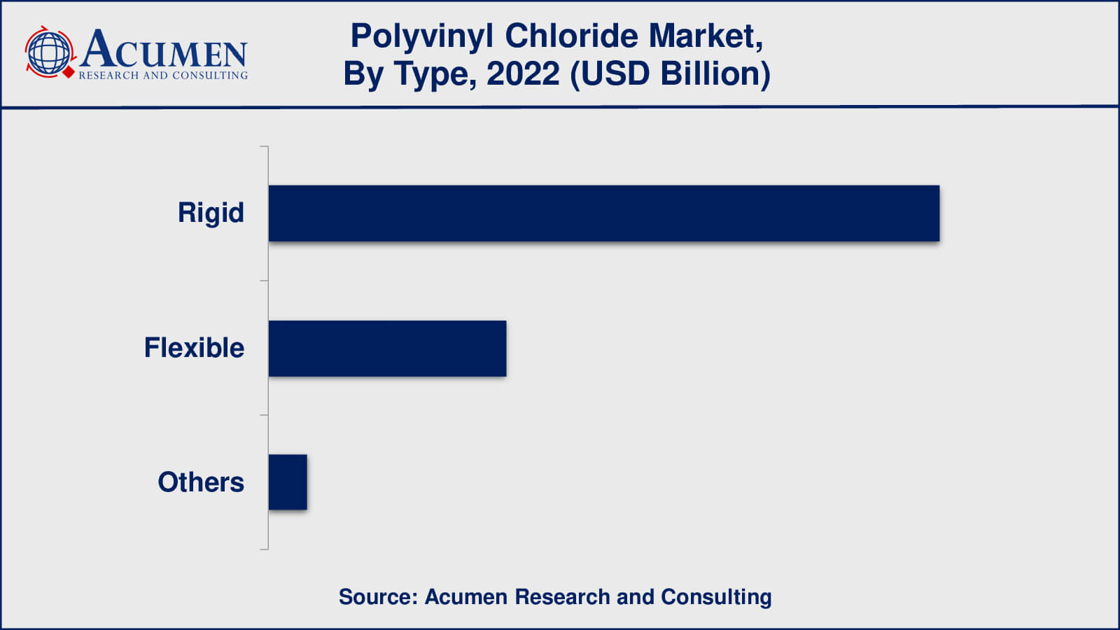 Polyvinyl Chloride Industry Polyvinyl Chloride Market Insights