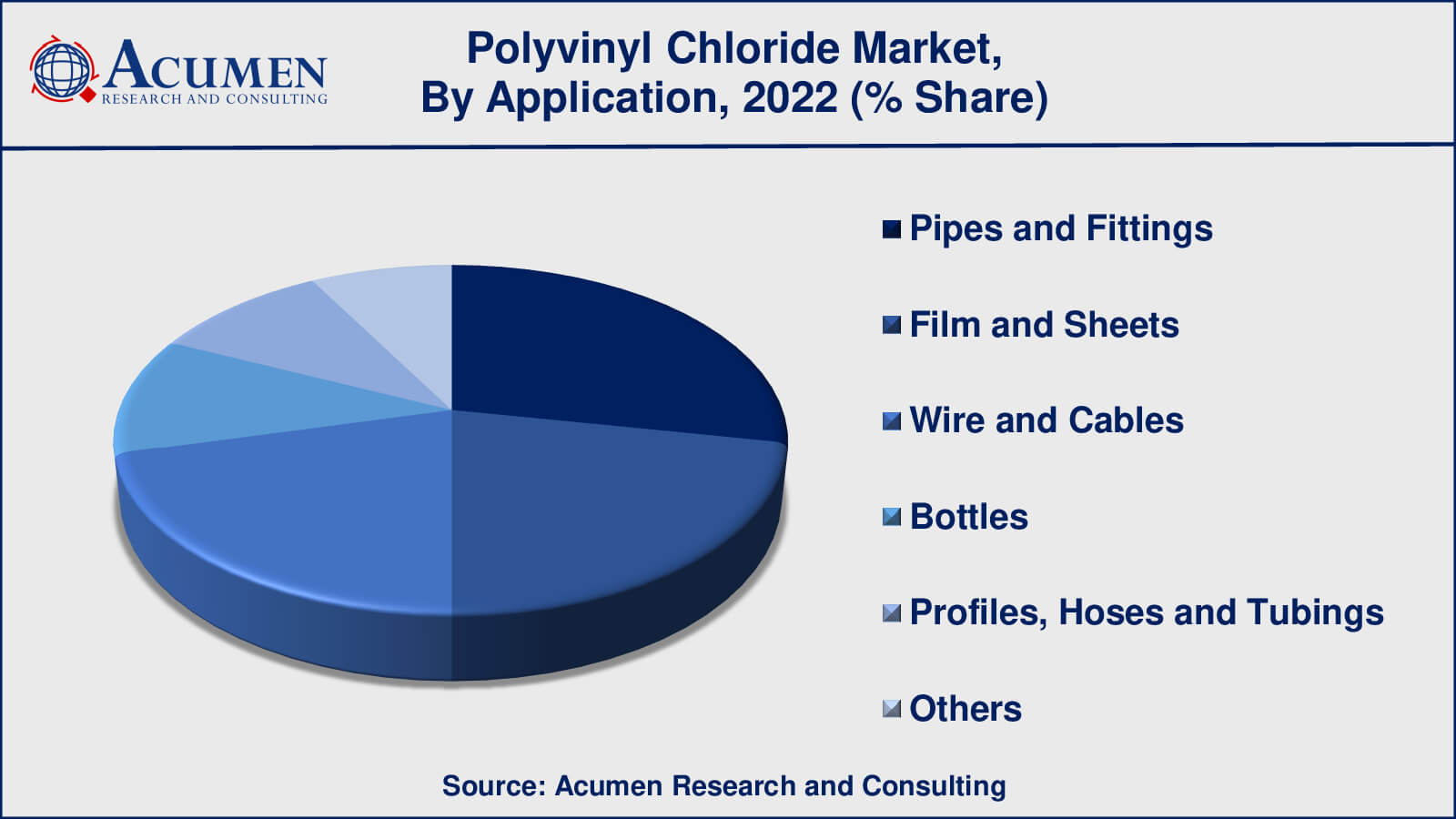 Polyvinyl Chloride Market Drivers Market for Polyvinyl Chloride