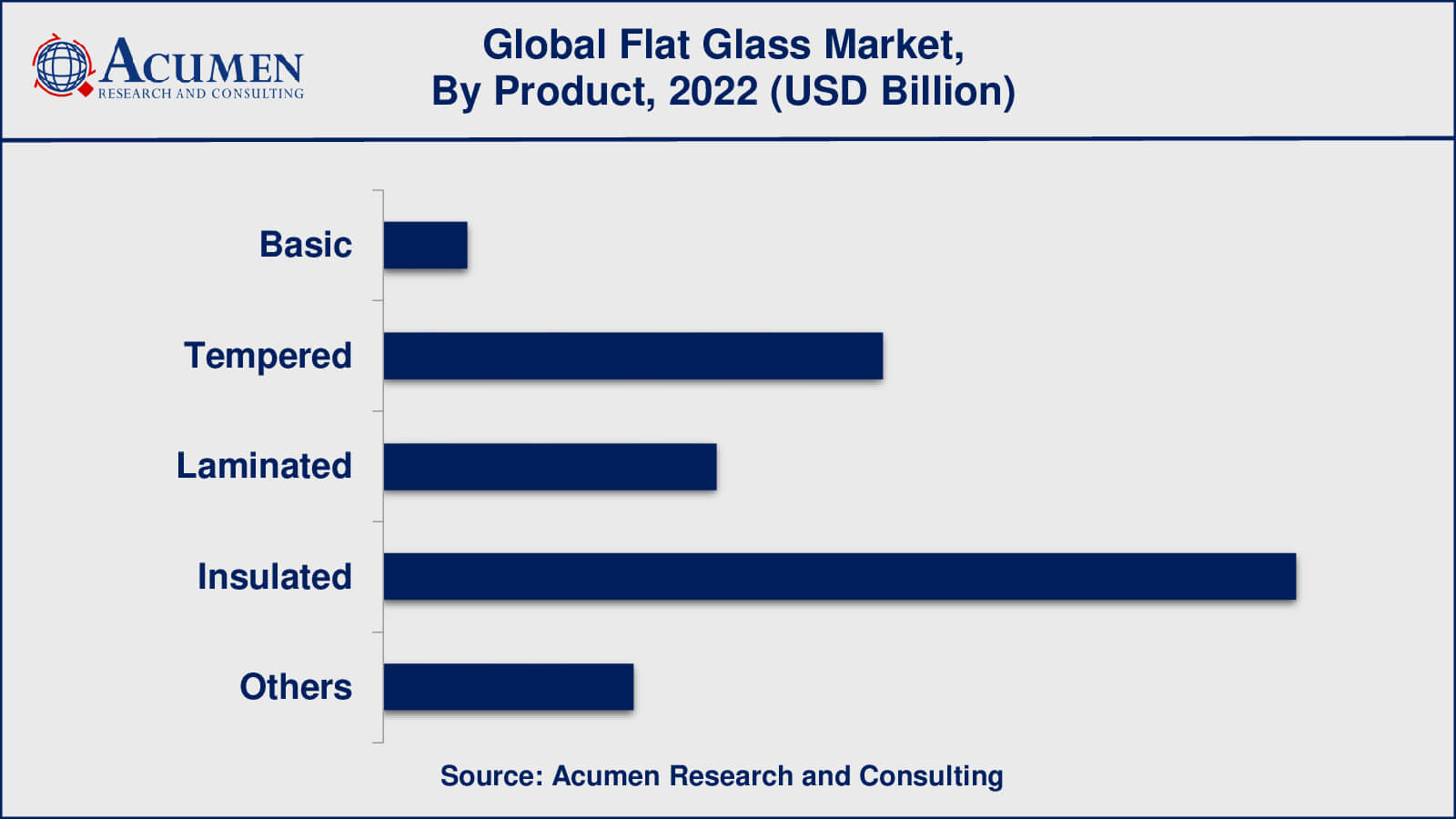 Flat Glass Market Value Flat Glass Market Insights