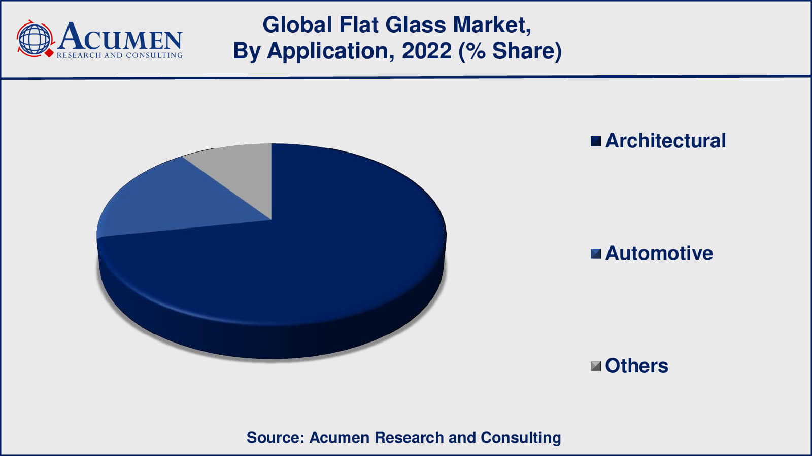 Flat Glass Market Trend Flat Glass Market Drivers