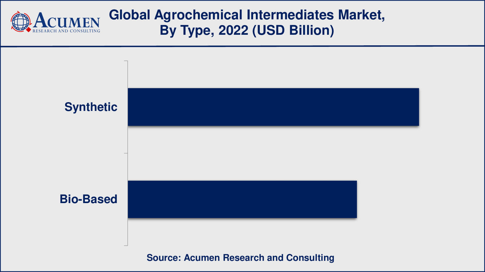 Agrochemical Intermediates Market Size Agrochemical Intermediates Market Insights