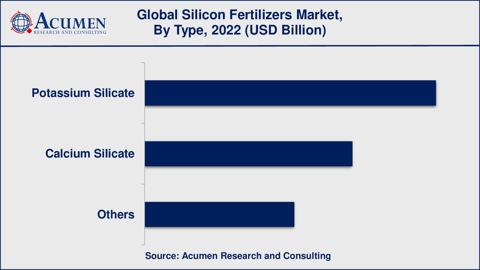 Market for Silicon Fertilizer Silicon Fertilizer Market Drivers