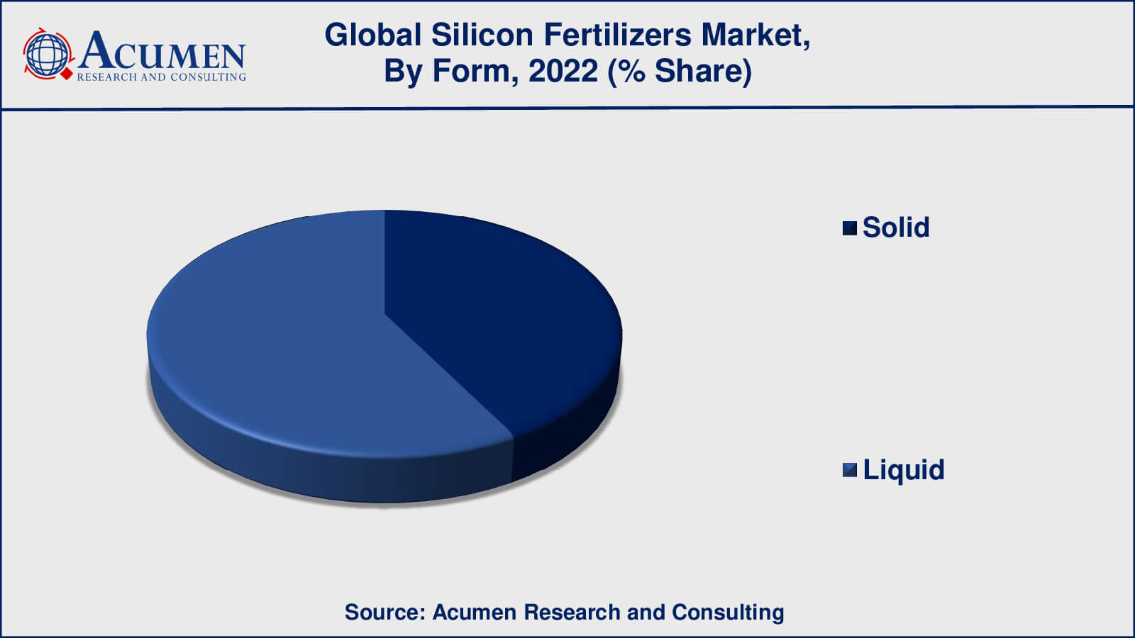 Silicon Fertilizer Market Size Silicon Fertilizer Market Insights