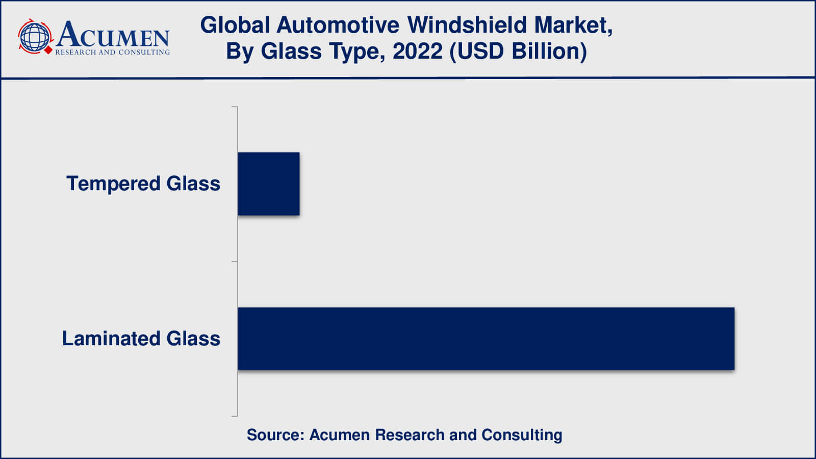 Automotive Windshield Market Size Automotive Windshield Market Drivers