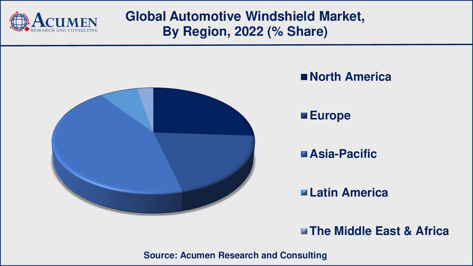 Automotive Windshield Market Share Automotive Windshield Market Insights