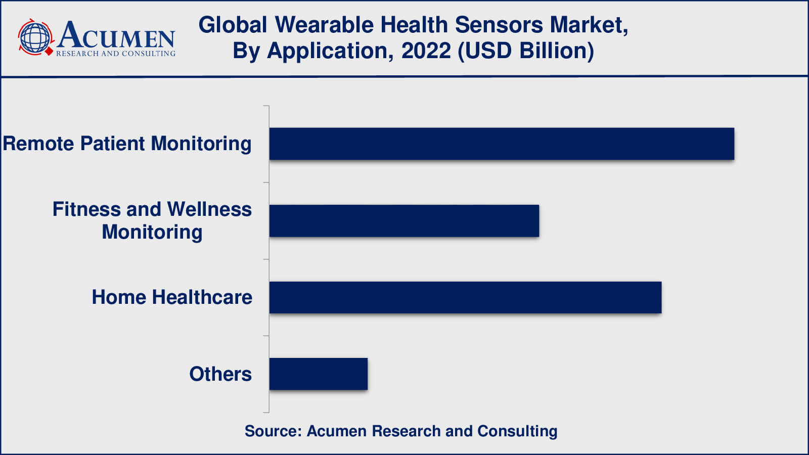 Market for Wearable Health Sensors Wearable Health Sensors Market Insights