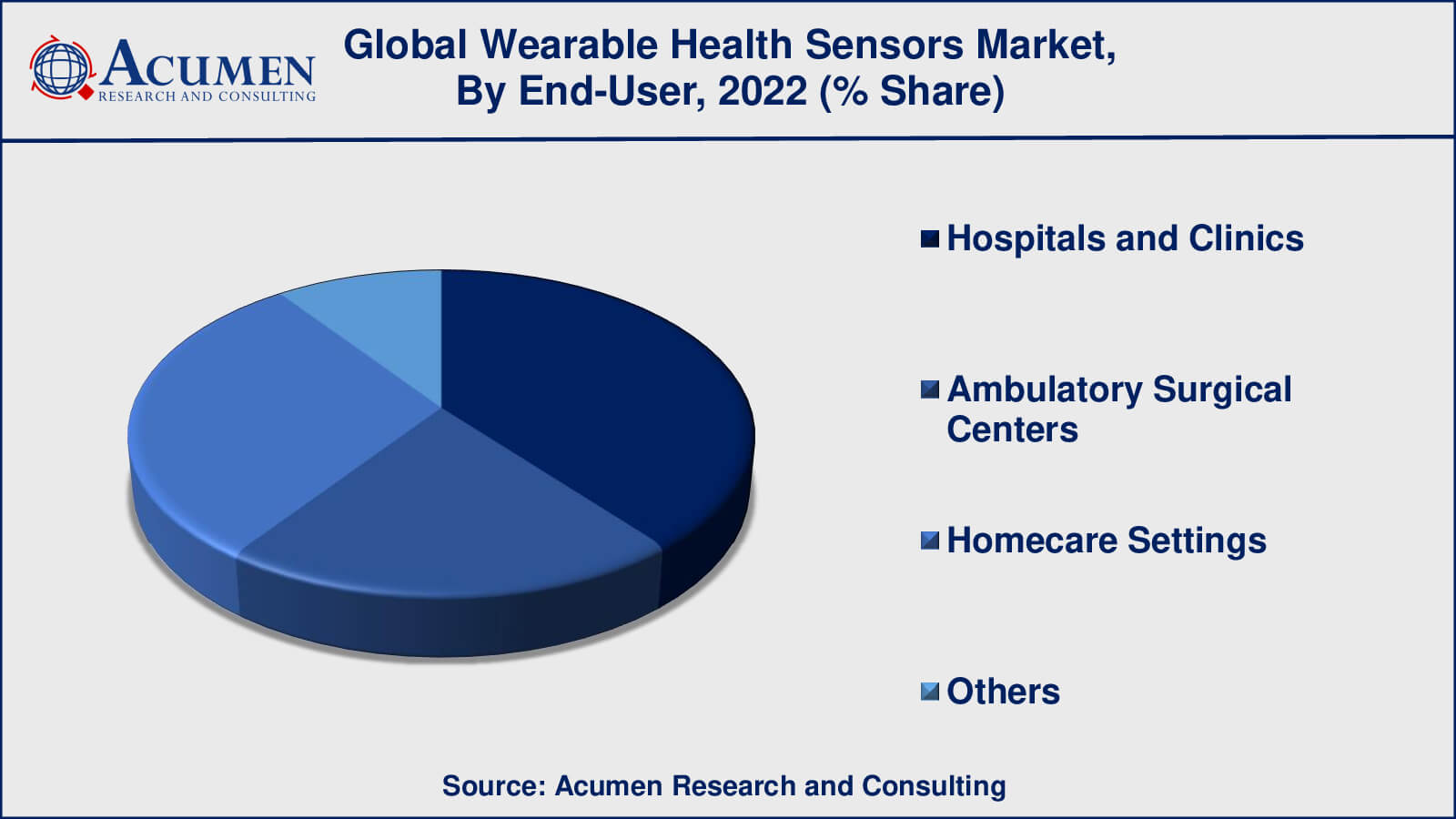 Wearable Health Sensors Market Size Wearable Health Sensors Market Drivers