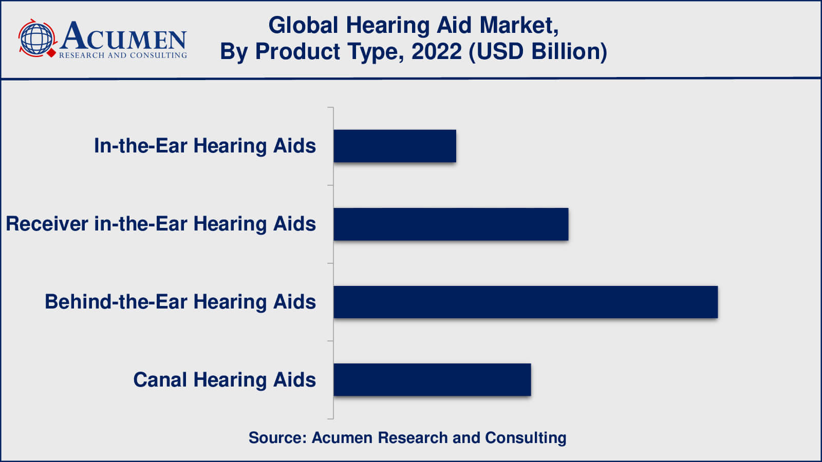 Hearing Aid Market Size Hearing Aid Market Insights