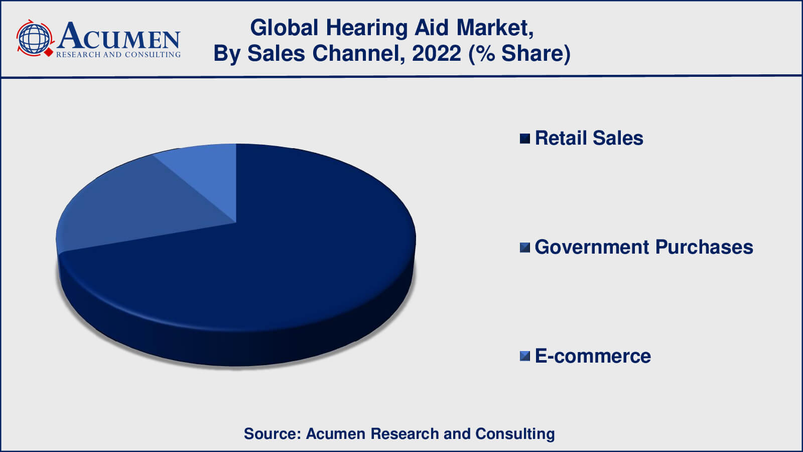 Hearing Aid Market Share Hearing Aid Market Drivers