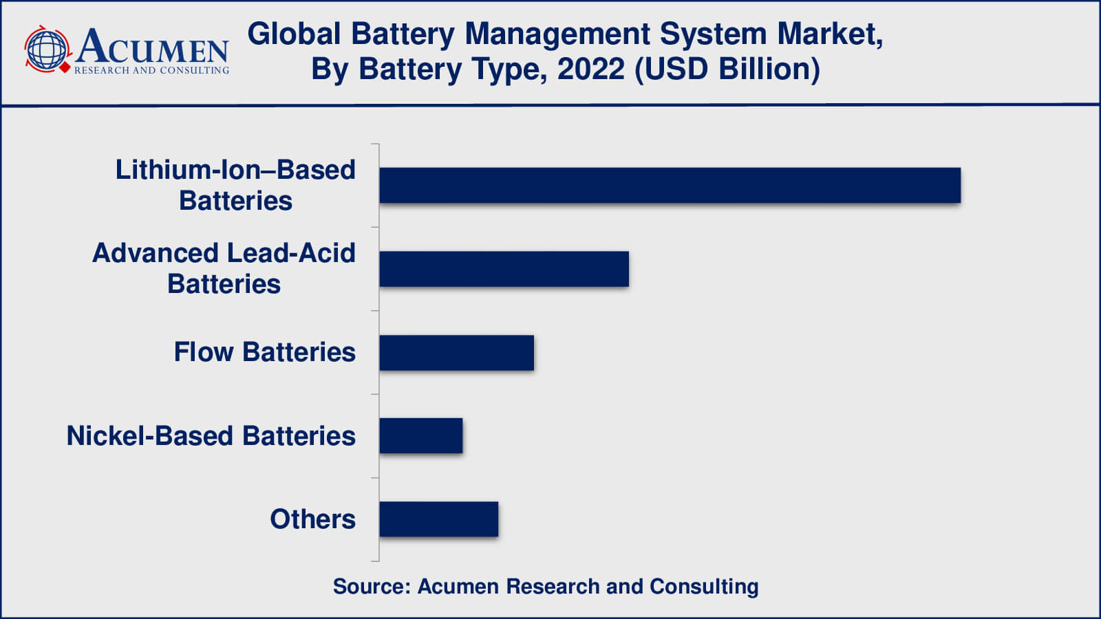 Battery Management System Market Size Battery Management System Market Opportunities