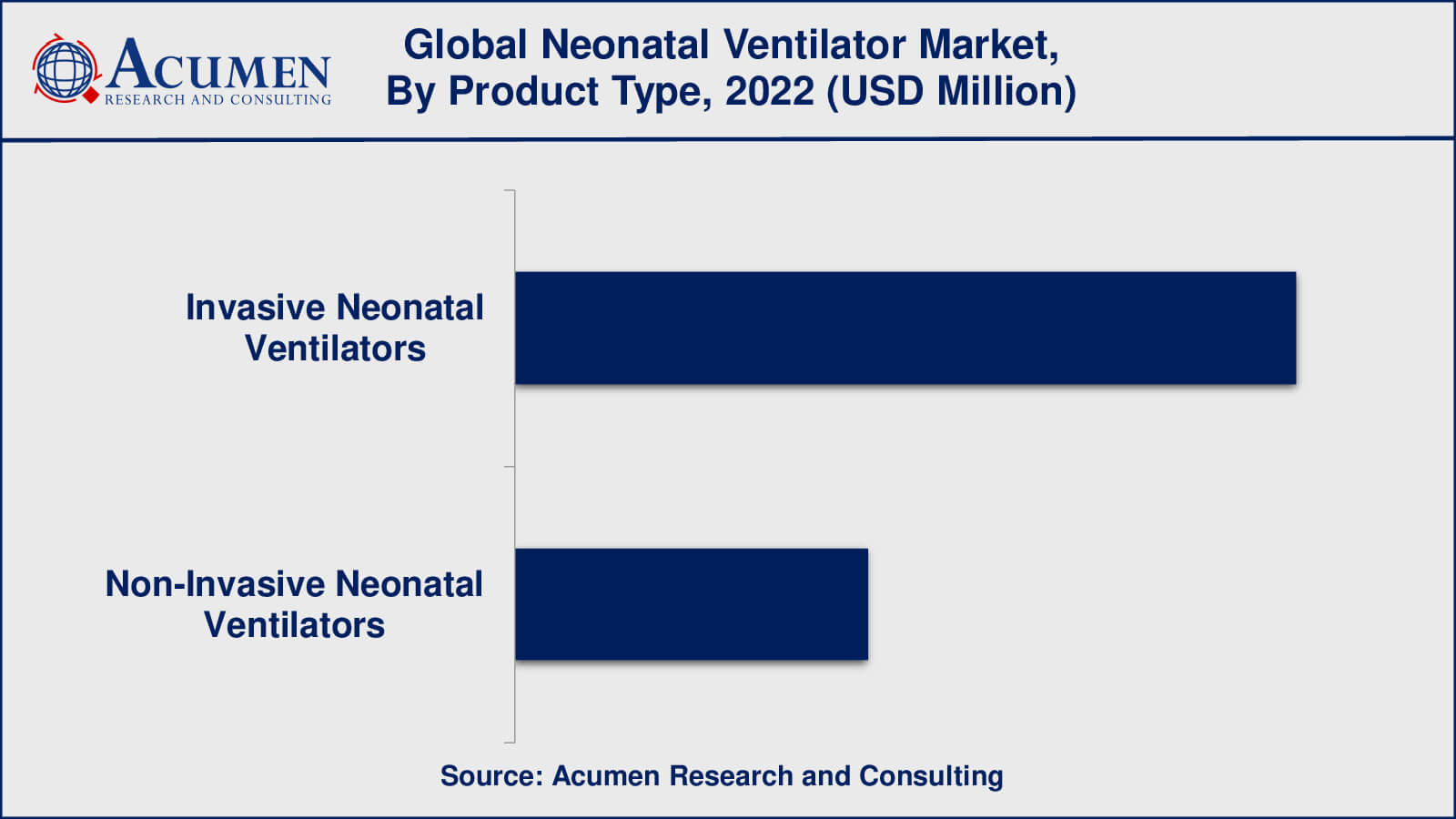 Neonatal Ventilator Market Size Neonatal Ventilator Market Drivers