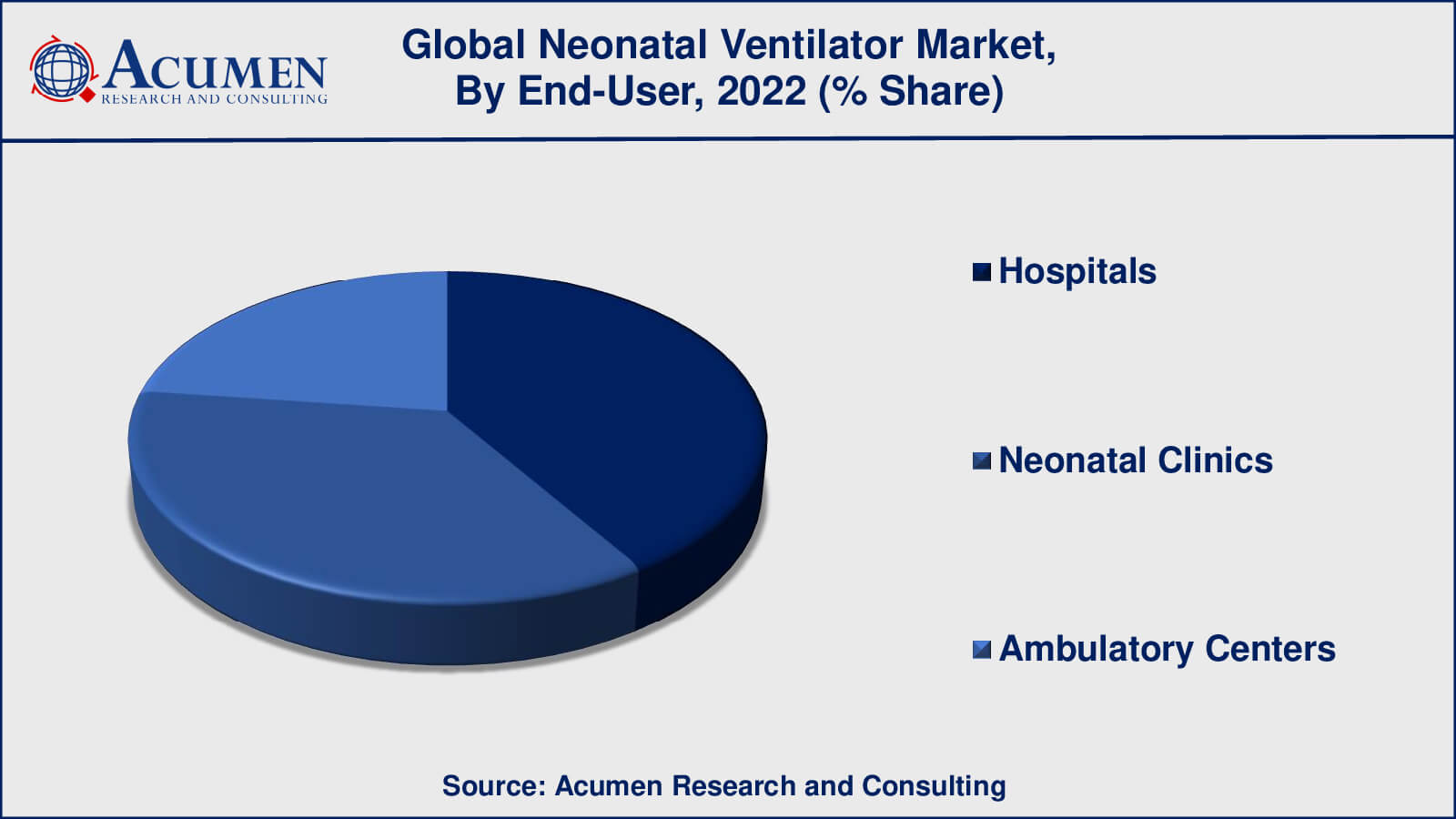 Neonatal Ventilator Market Share Neonatal Ventilator Market Insights