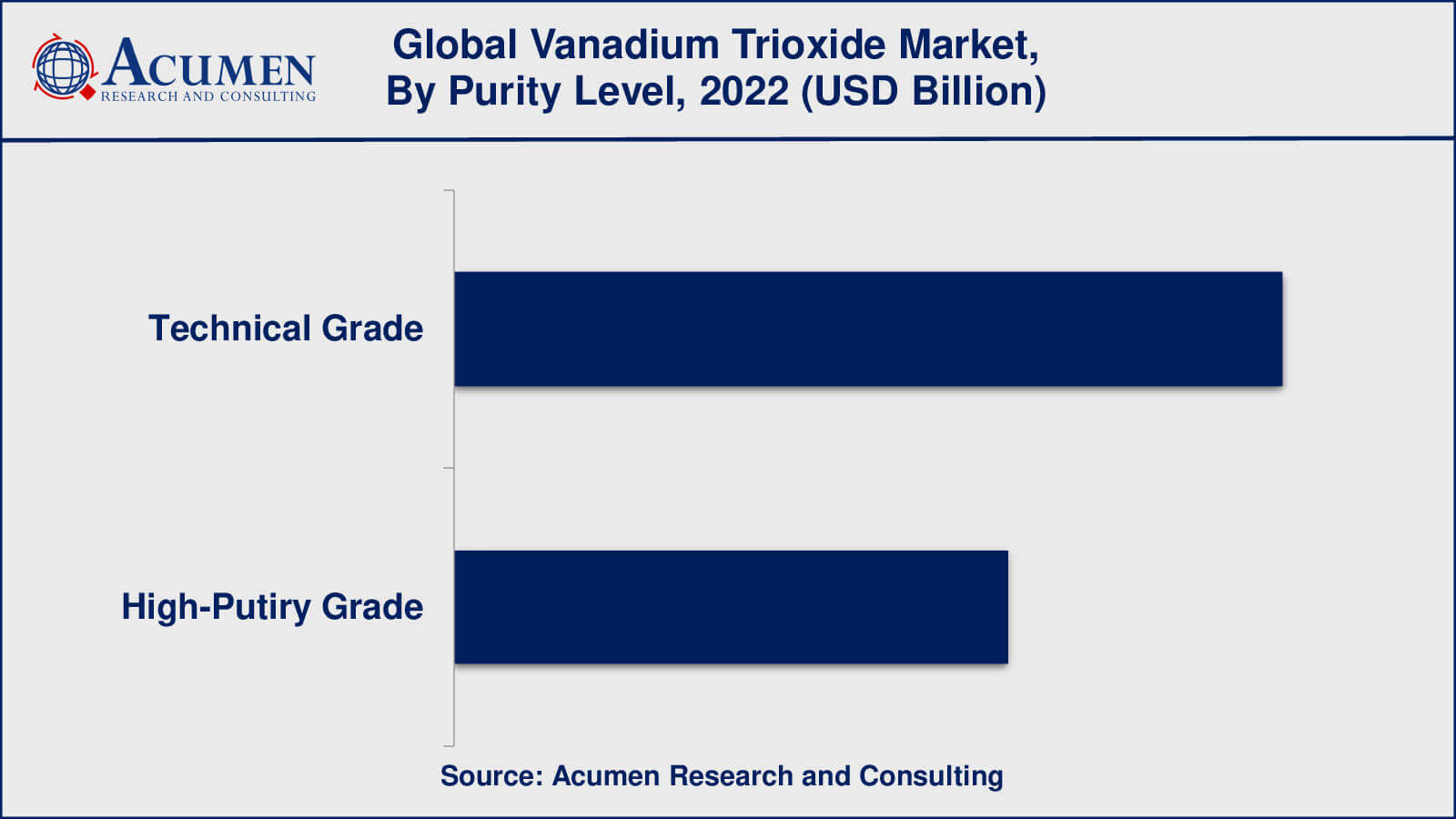 Vanadium Trioxide Market Size Vanadium Trioxide Market Insights