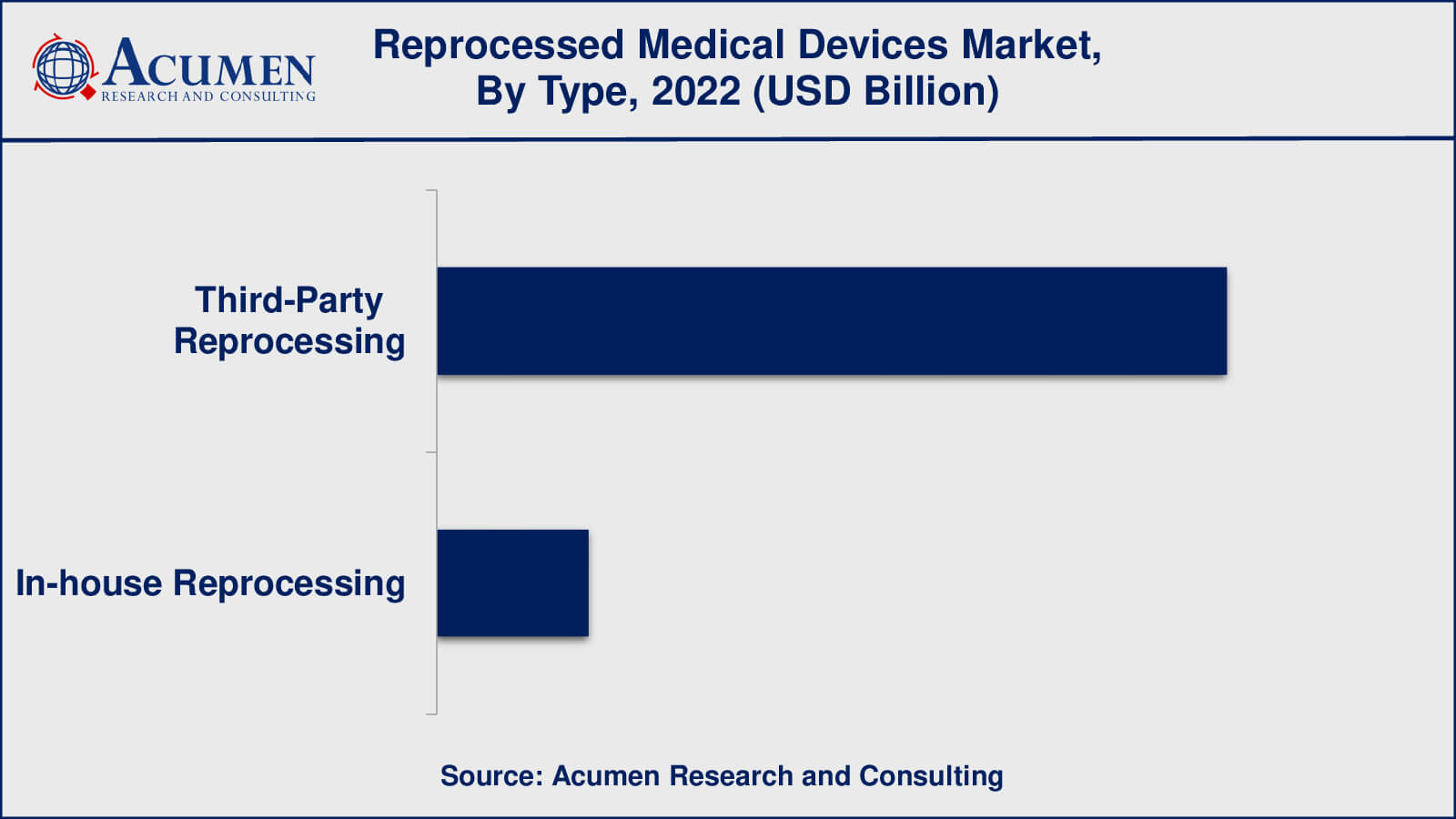 Market for Reprocessed Medical Devices Reprocessed Medical Devices Market Insights