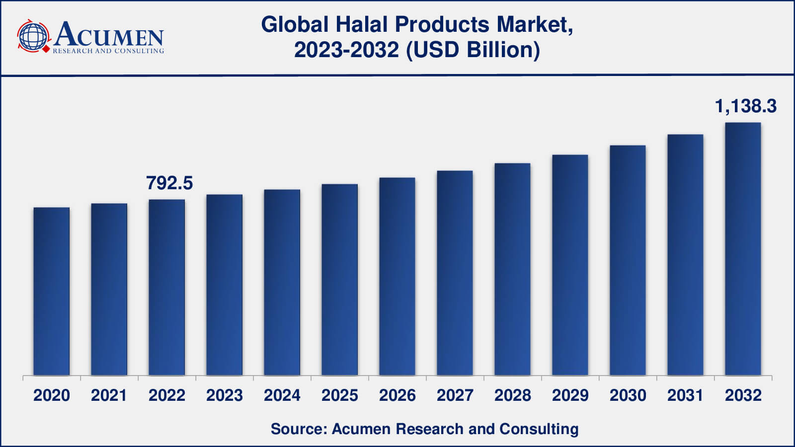 Halal Products Industry Halal Food Market