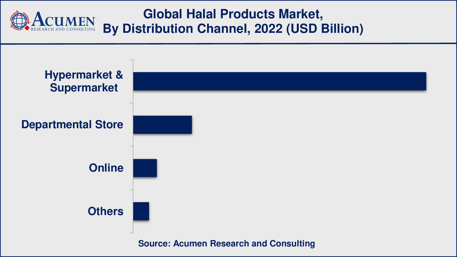 Halal Food Products Market Global Halal Products Market Dynamics