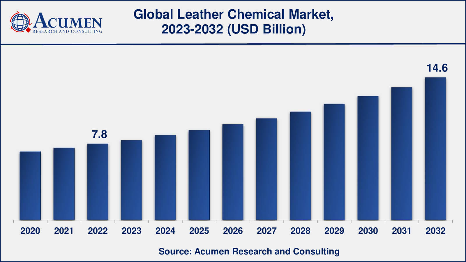 Leather Chemicals Market Leather Chemical Market Insights