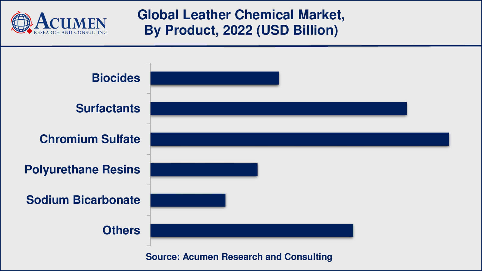 Leather Chemical Industry Leather Chemical Market Drivers