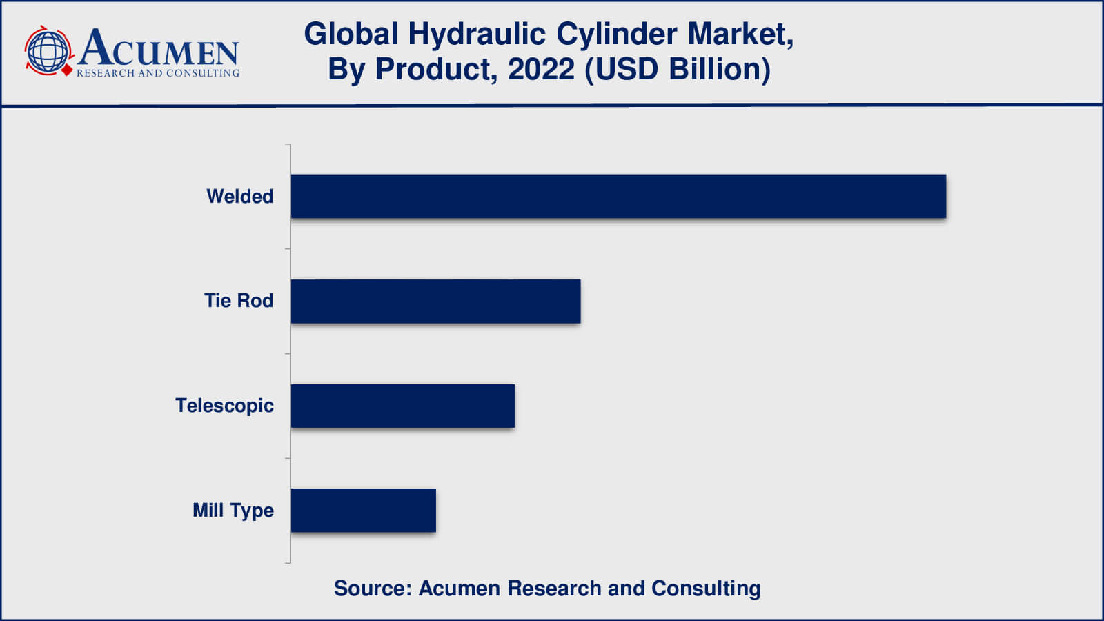 Hydraulic Cylinder Market Size Hydraulic Cylinder Market Growth Factors