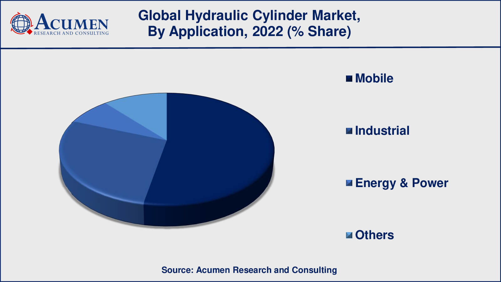 Hydraulic Cylinder Market Share Hydraulic Cylinder Market Drivers