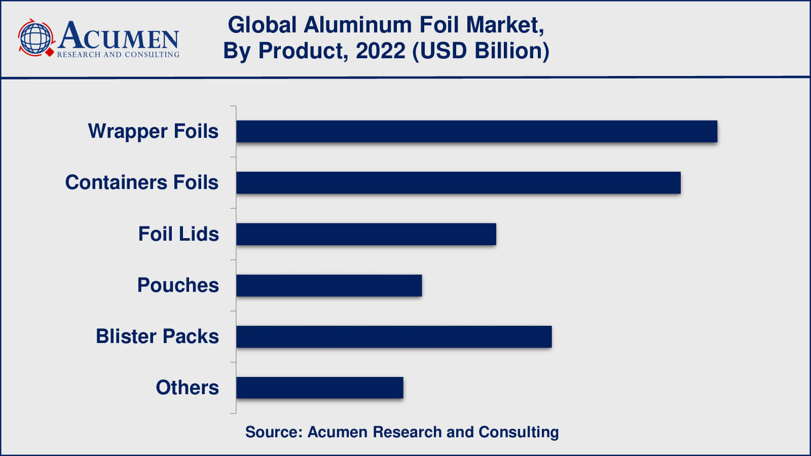 Aluminum Foil Market Size Aluminum Foil Market Insights