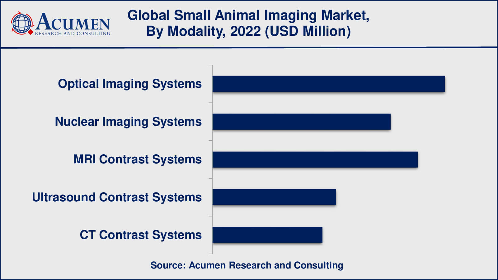Small Animal Imaging Industry Small Animal Imaging Market Insights