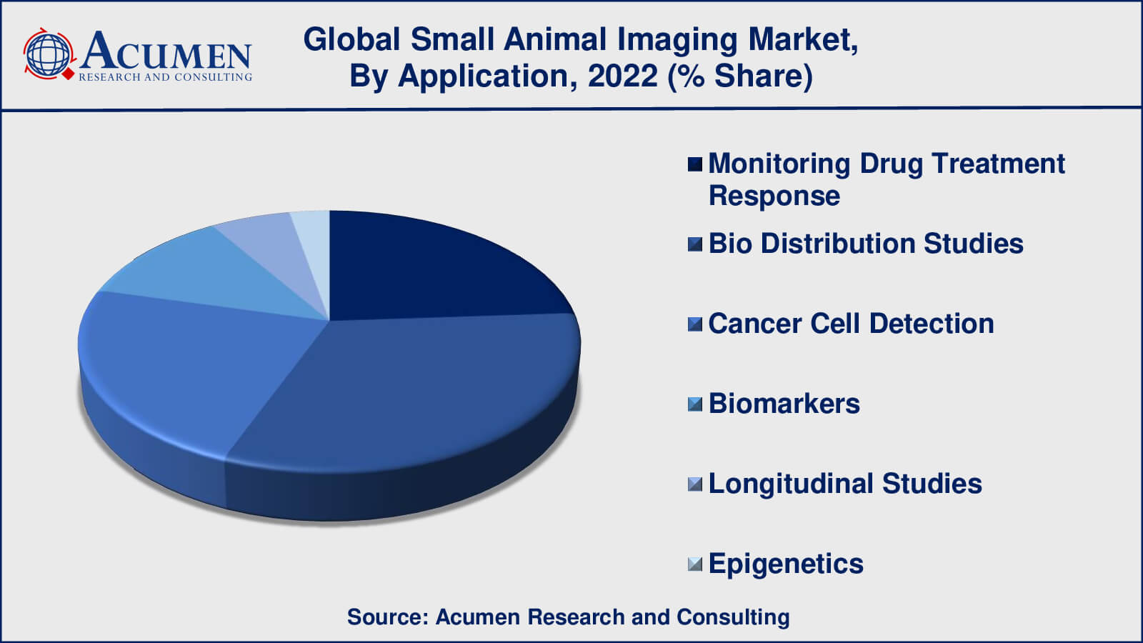 Market for Small Animal Imaging Small Animal Imaging Market Drivers
