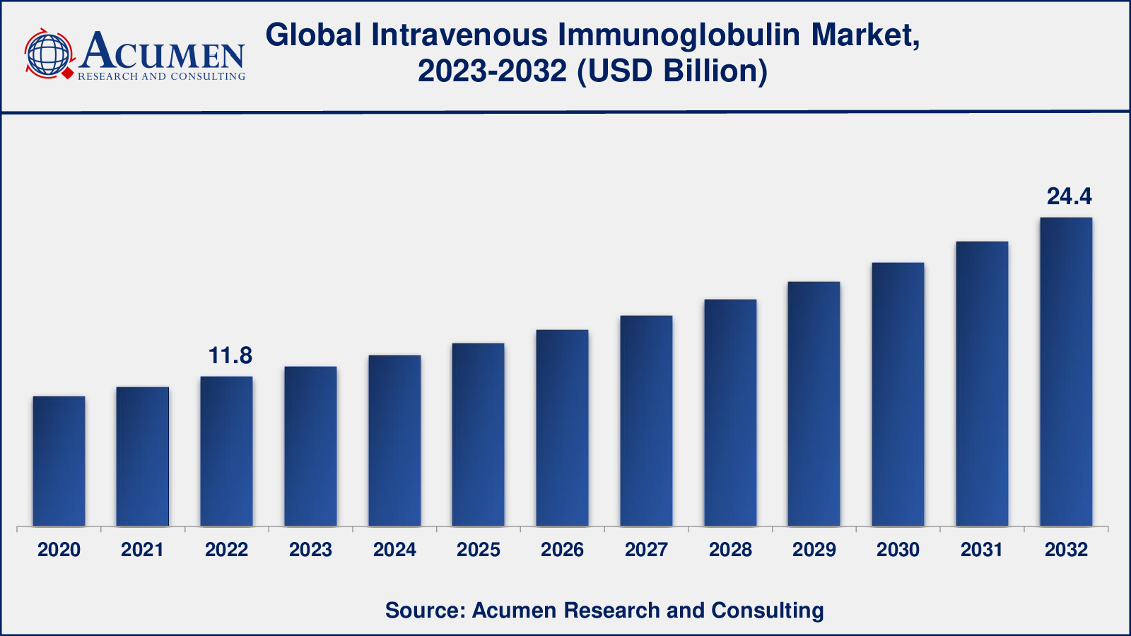IVIG Market Intravenous Immunoglobulin Market Analysis