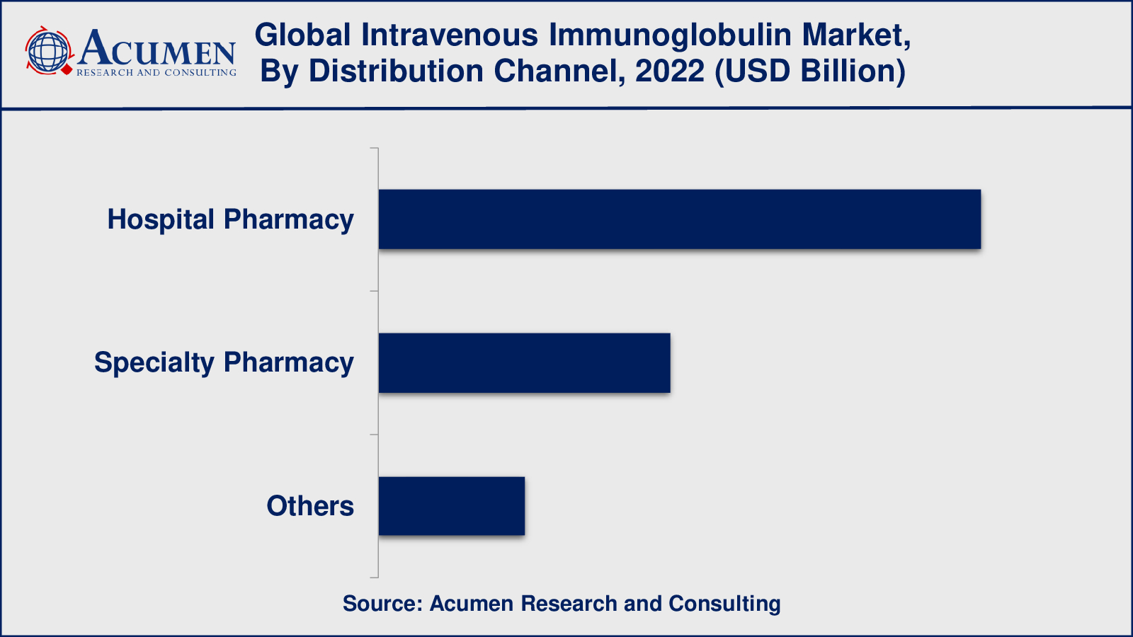Market for Intravenous Immunoglobulin Intravenous Immunoglobulin Market Insights