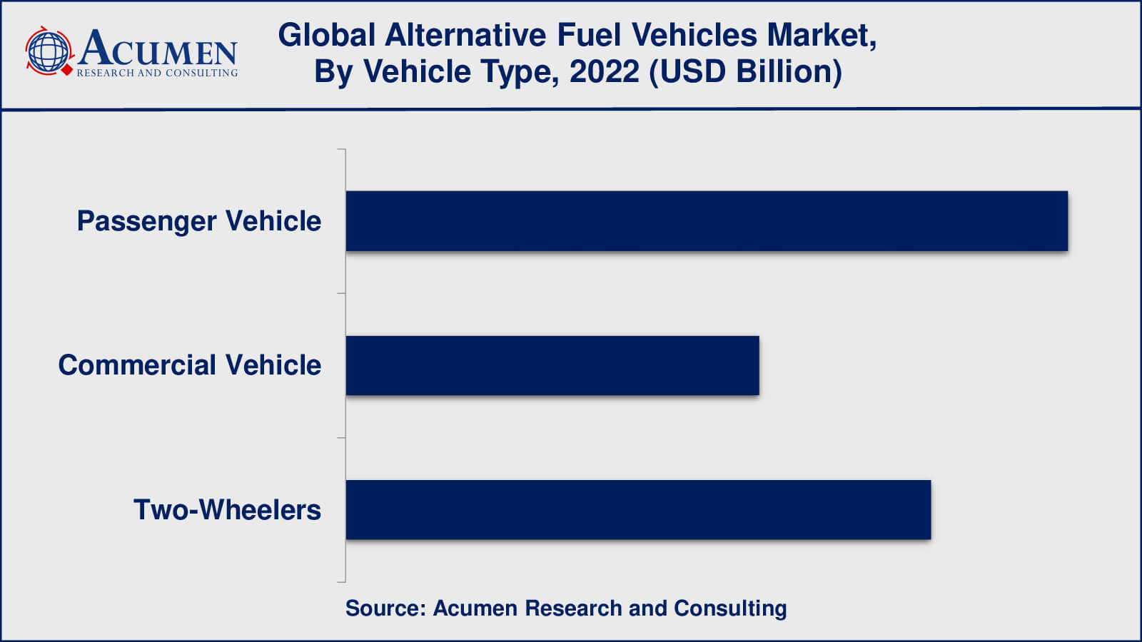 Alternative Fuel Vehicles Market Value Alternative Fuel Vehicles Market Drivers
