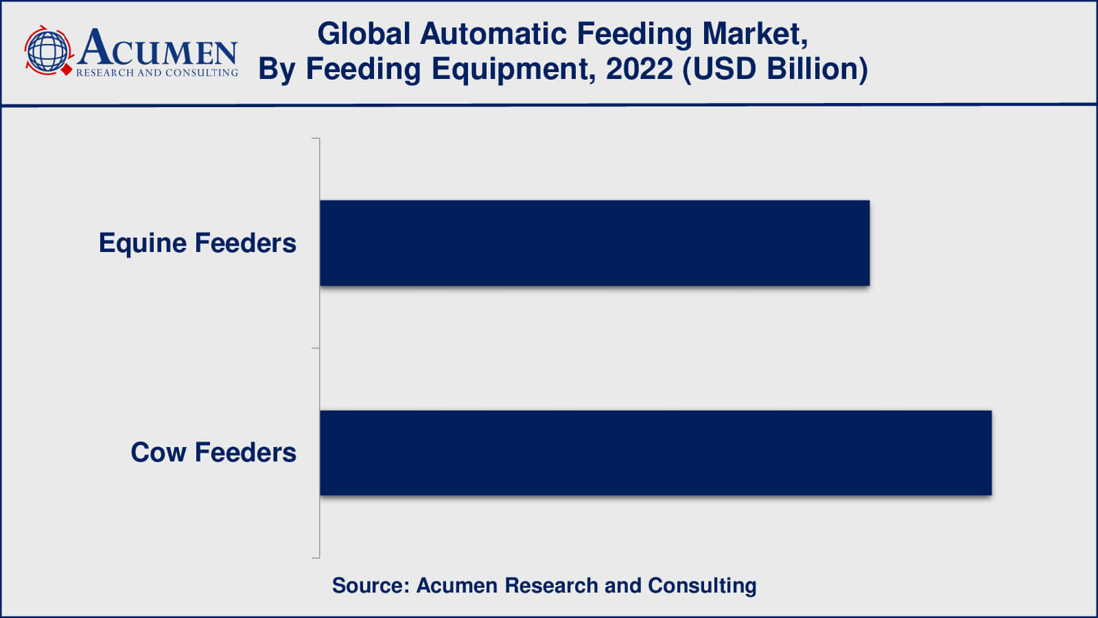 Automatic Feeding Industry Automatic Feeding Market Insights