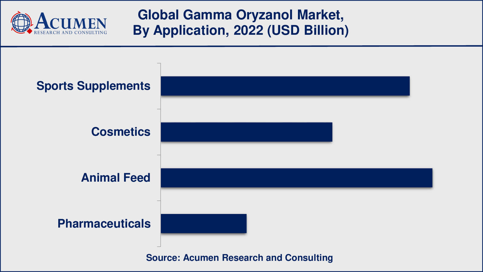 Gamma Oryzanol Market Size Gamma Oryzanol Market Insights