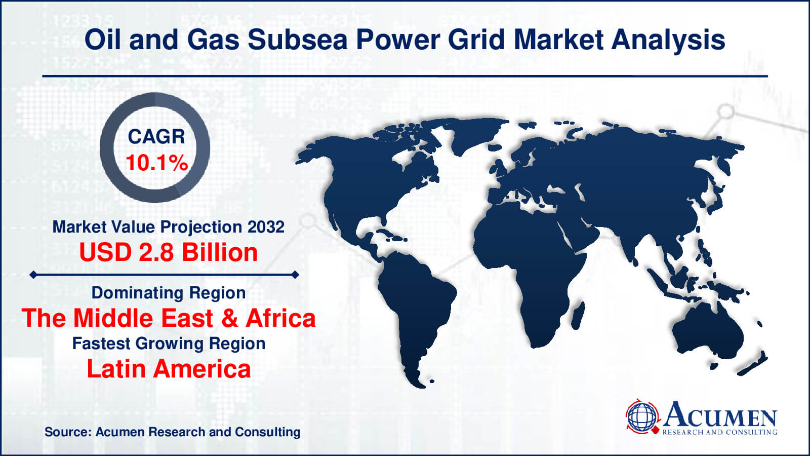 Oil and Gas Subsea Power Grid Market Dynamics Oil and Gas Subsea Power Grid Industry