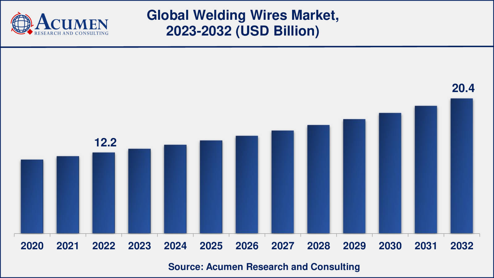 Welding Wires Industry Welding Wires Market Insights
