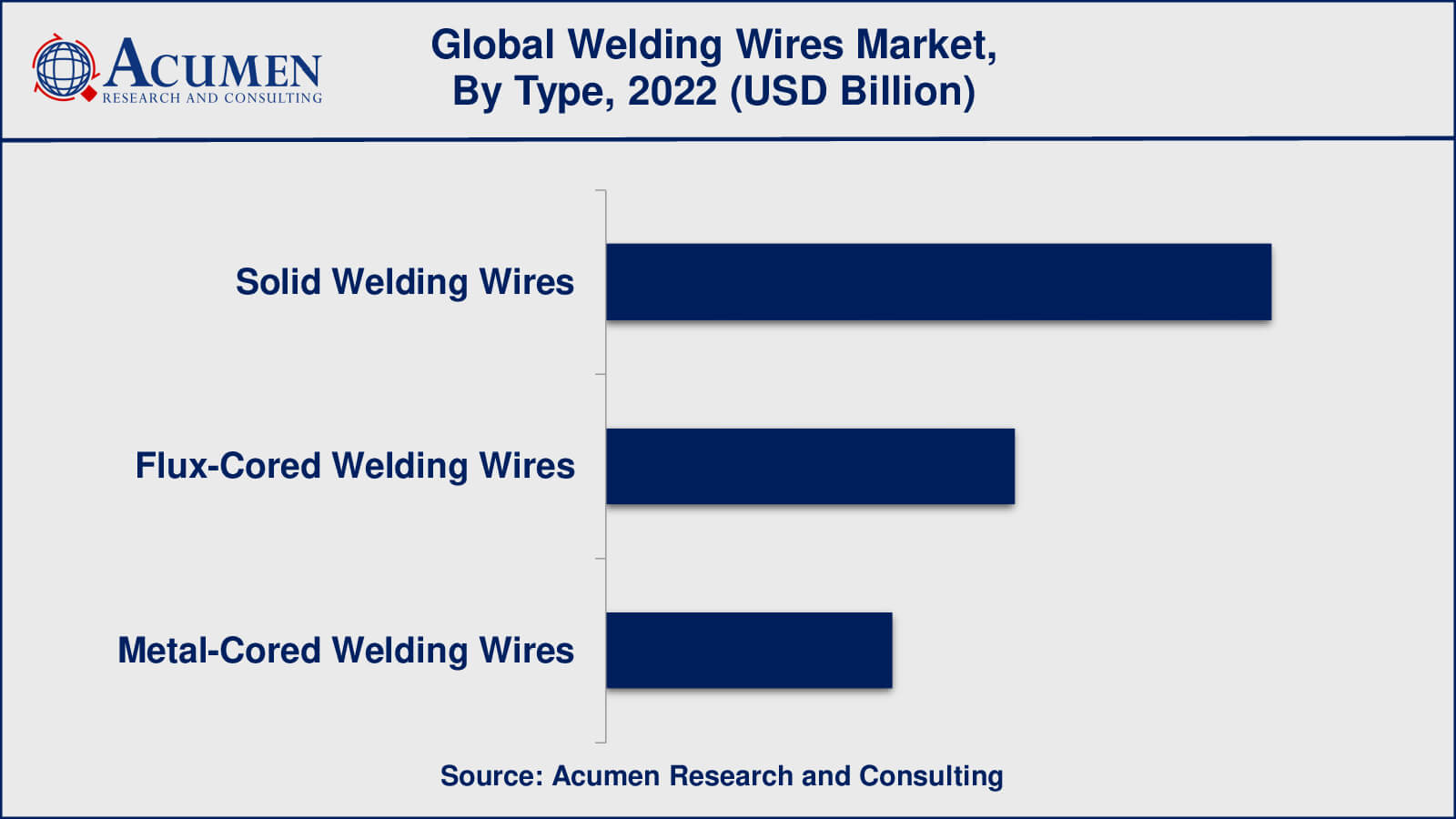 Market for Welding Wires Welding Wires Market Drivers