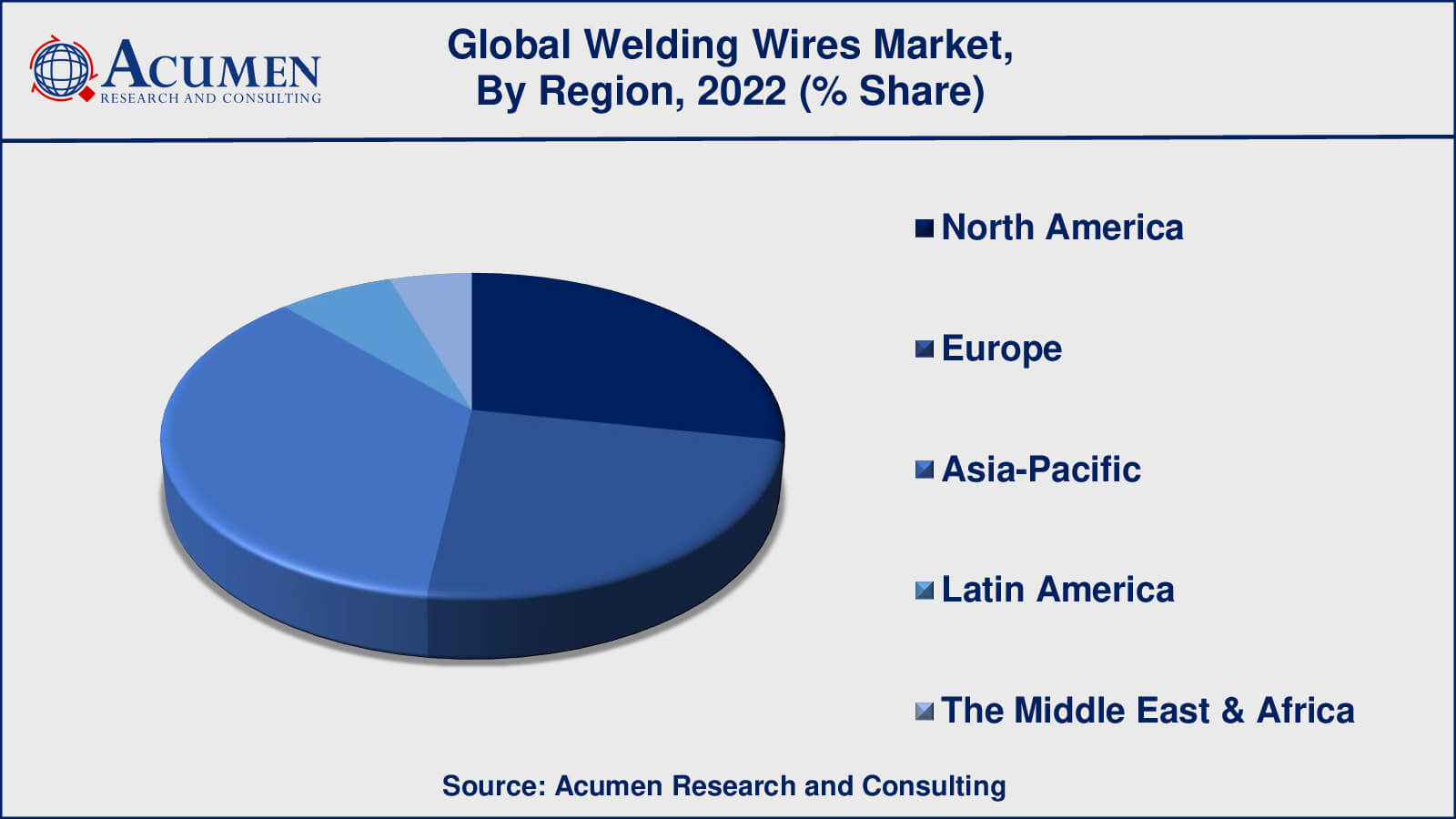 Welding Wires Market Size Welding Wires Market Analysis Period