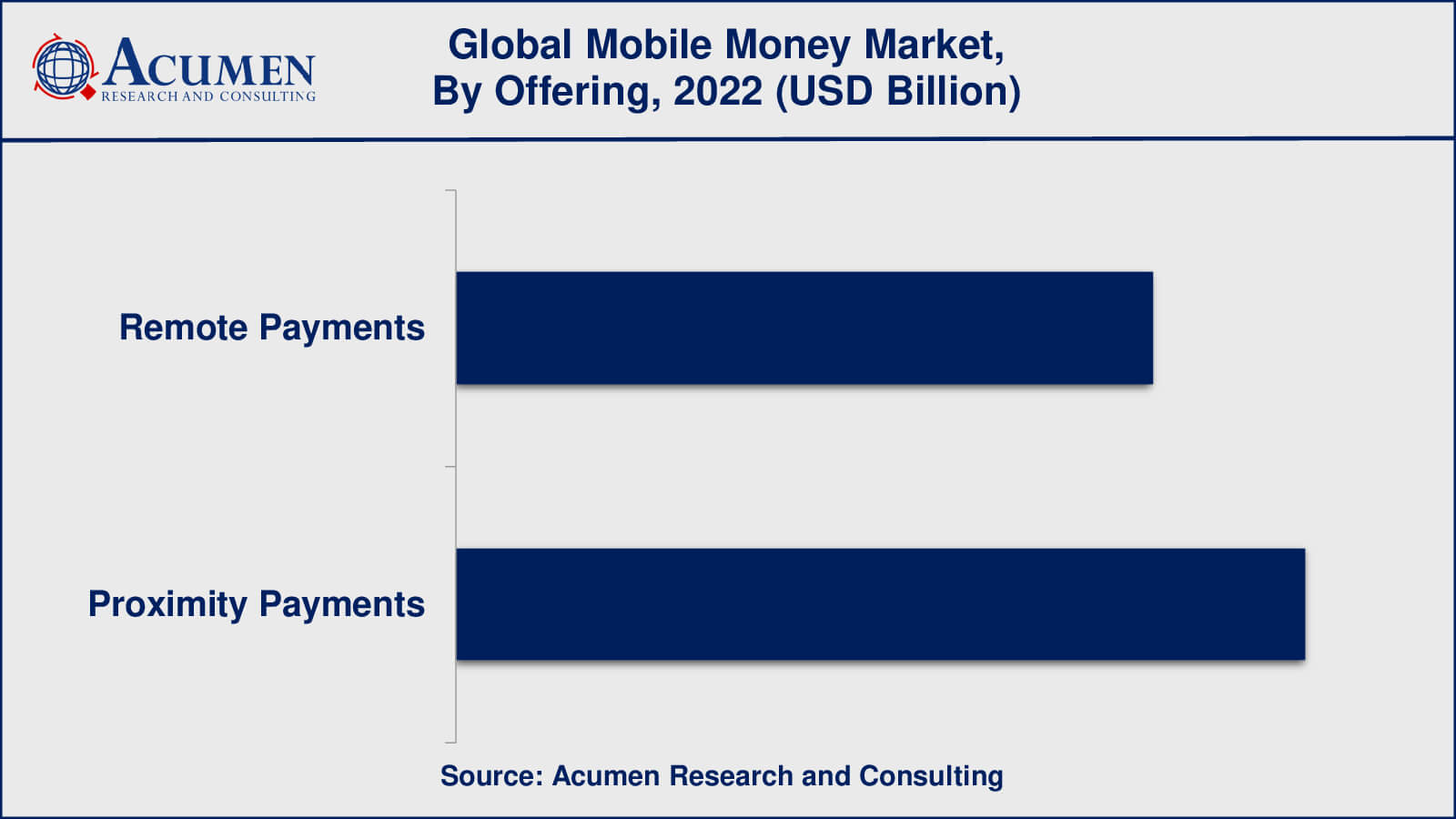 Mobile Money Market Value Mobile Money Market Drivers