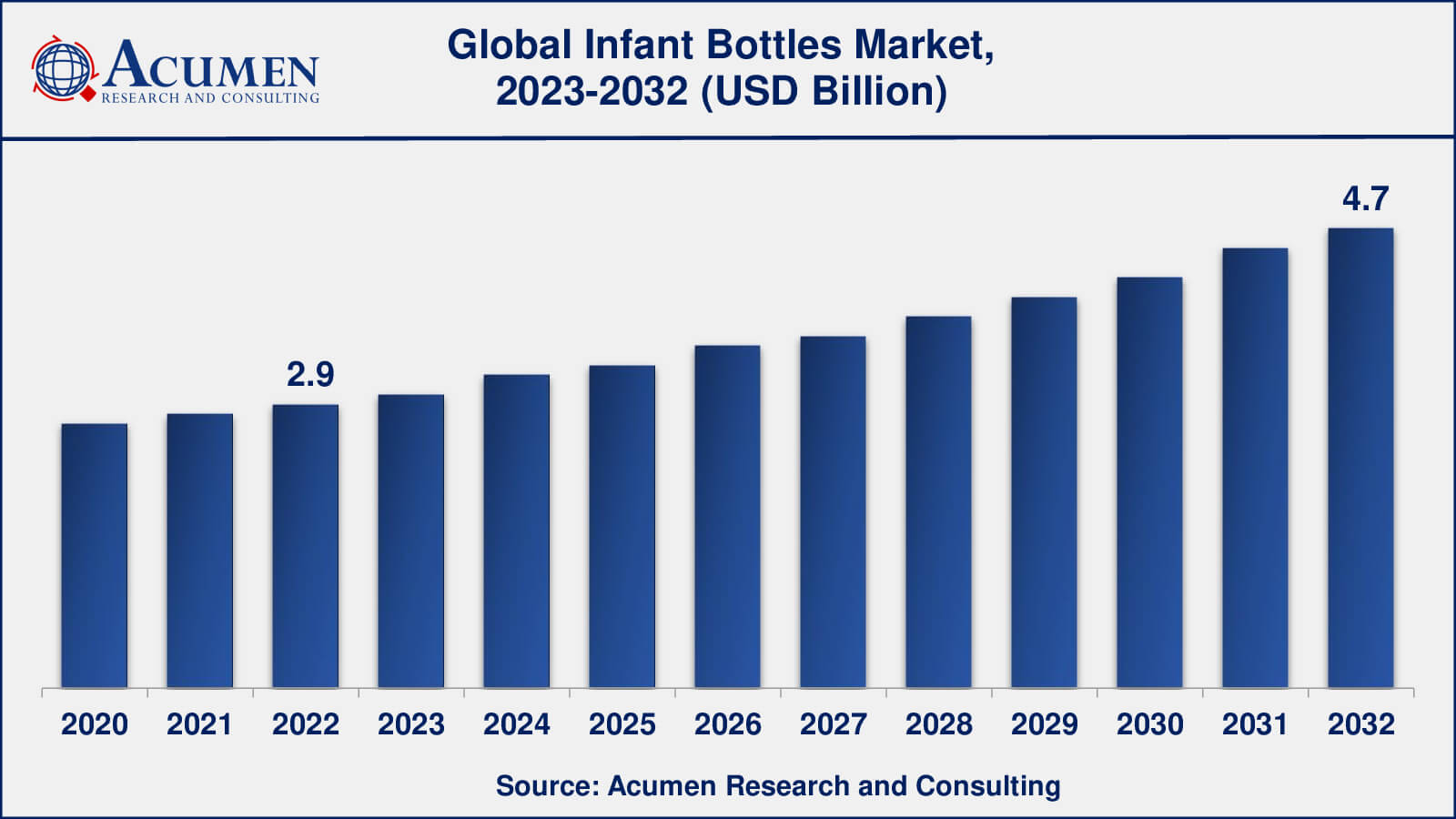 Baby Bottles Market Infant Bottles Market Analysis Period