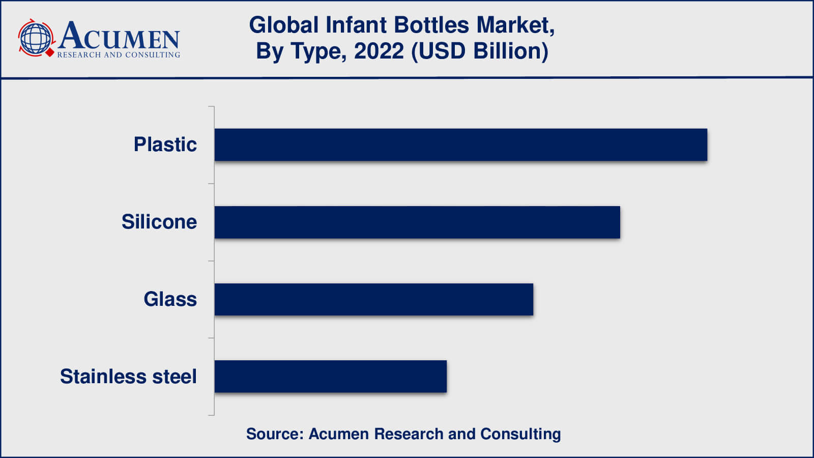 Infant Bottles Industry Infant Bottles Market Insights