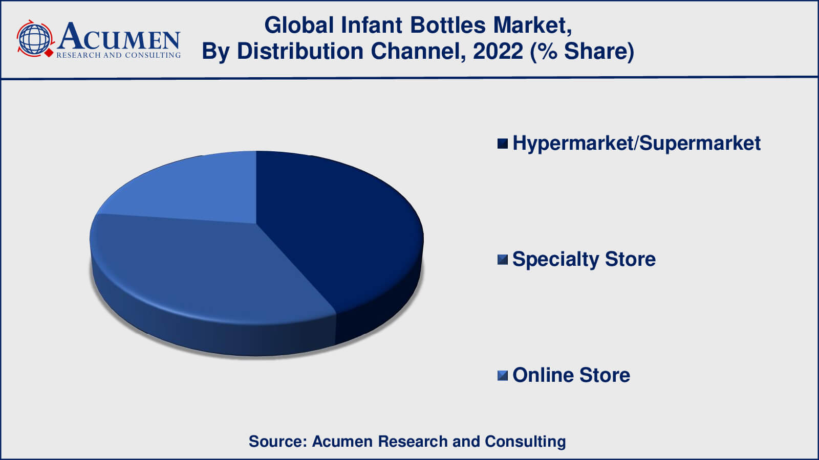 Infant Bottles Market Size Infant Bottles Market Drivers