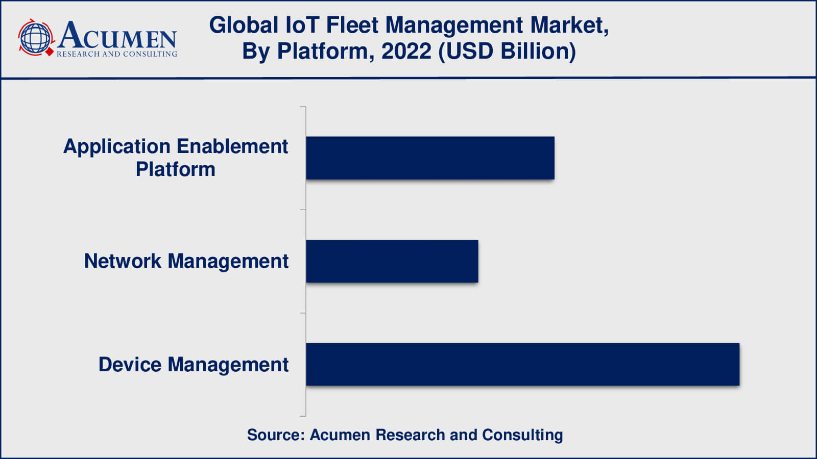 Market for IoT Fleet Management IoT Fleet Management Market Insights