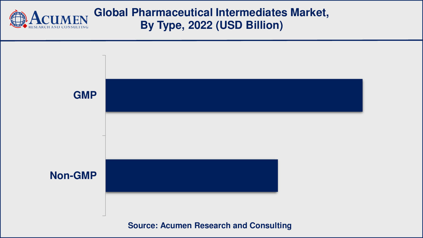 Pharmaceutical Intermediates Market Size Pharmaceutical Intermediates Market Insights